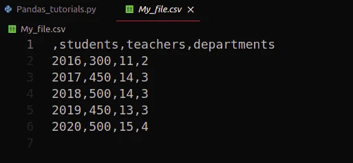 Python Pandas Tutorial