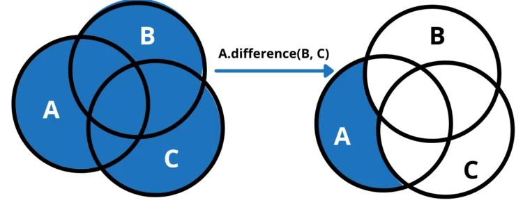Python multiple arguments