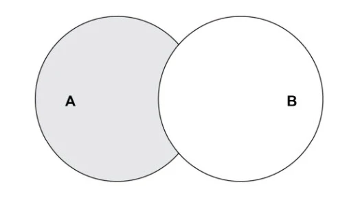 10+ simple examples to learn python sets in detail