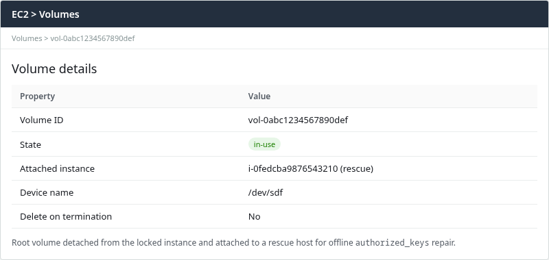 Root volume attached to a rescue instance as /dev/sdf for offline authorized_keys repair