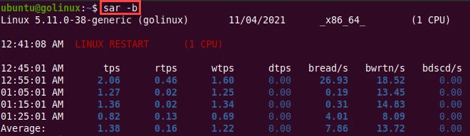 sar command to report I/O and transfer rate statistics