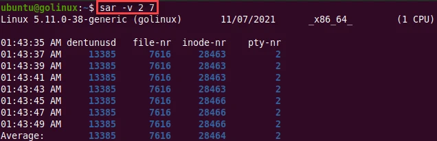 sar command to display kernel tables report