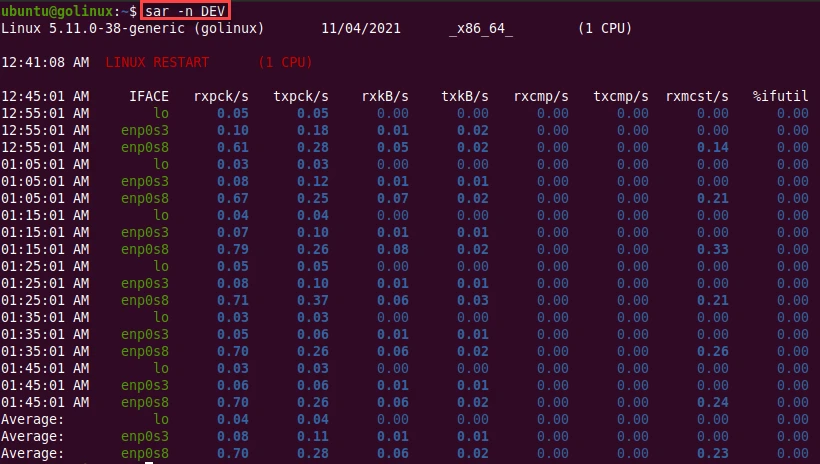 sar command to report network statistics