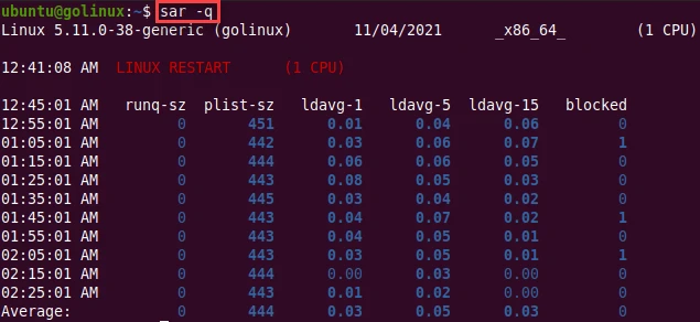 sar command to report queue length and load averages