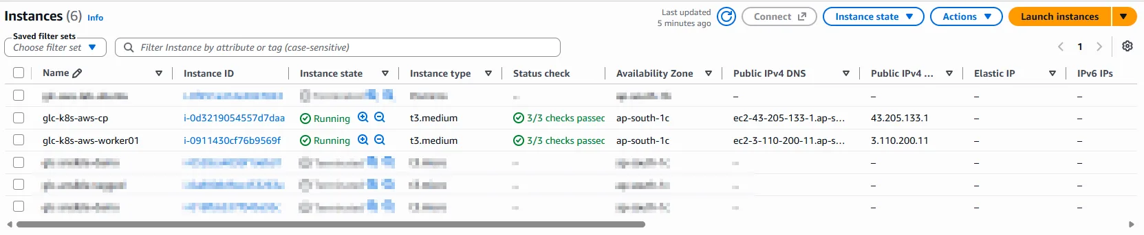 EC2 security group inbound rules for glc-k8s-lab-sg with SSH and self-referencing all traffic