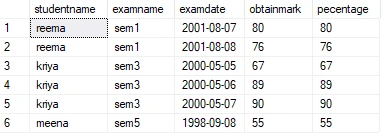 SQL BETWEEN Explained with Practical Examples