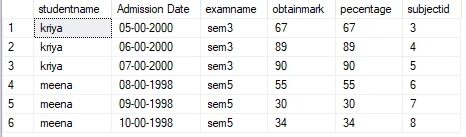 SQL BETWEEN Explained with Practical Examples