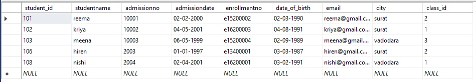 SQL BETWEEN Explained with Practical Examples