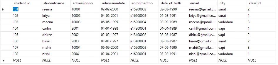 SQL BETWEEN Explained with Practical Examples