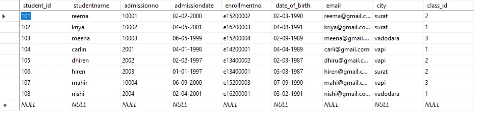 SQL BETWEEN Explained with Practical Examples