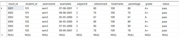 SQL BETWEEN Explained with Practical Examples
