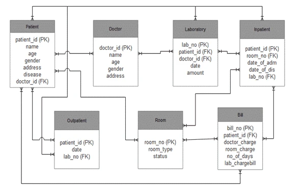 SQL Create Table Statement Explained with Examples