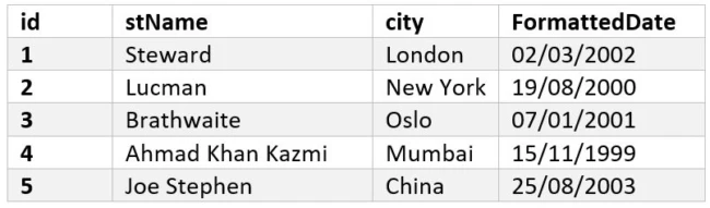 Output Table 3 - The Students - SQL Date Function