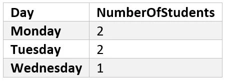 Output Table 6 - DayName()/MonthName() SQL Date Functions