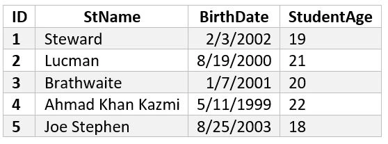 Output Table 7 - DATEPART () SQL Date Function