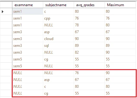 SQL GROUP BY Statement Explained with Practical Examples
