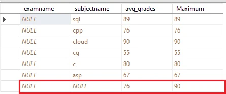 SQL GROUP BY Statement Explained with Practical Examples