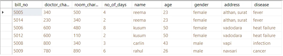 SQL IN Operator Explained [10 Practical Examples]