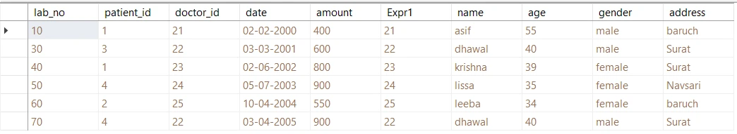 SQL IN Operator Explained [10 Practical Examples]