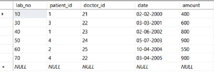 SQL IN Operator Explained [10 Practical Examples]