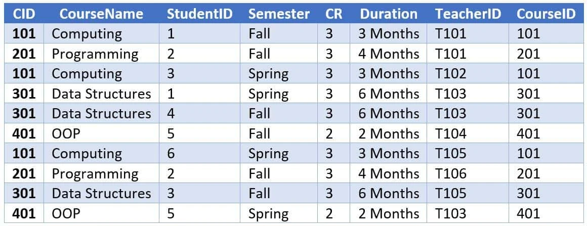 SQL INNER JOIN EXAMPLE 2