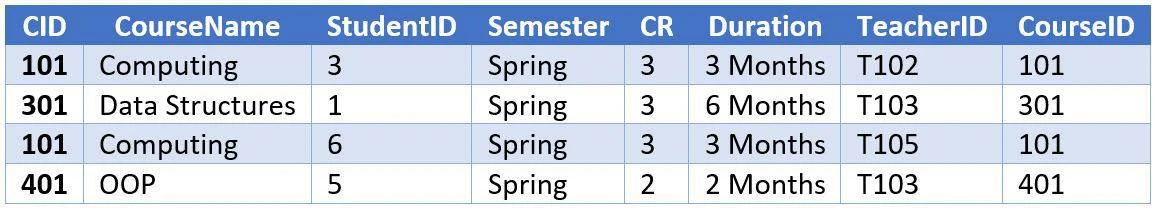 SQL INNER JOIN practical example 3