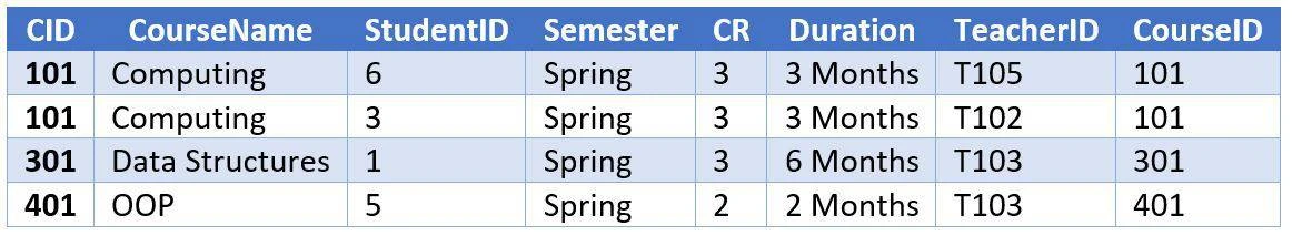 SQL INNER JOIN practical example with ORDERBY Clause