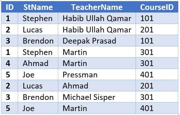 SQL INNER JOIN practical example with Three tables