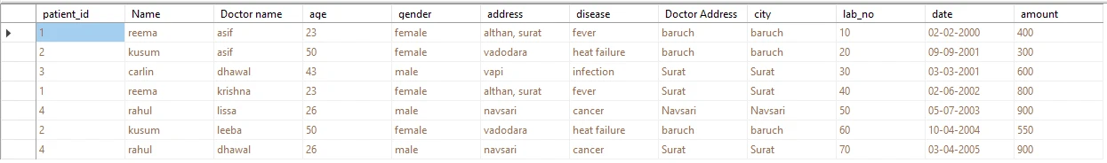 SQL Left Join Multiple Tables [Easy Examples]
