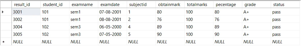 SQL LIKE | SQL NOT LIKE | SQL LIKE WILDCARD Examples
