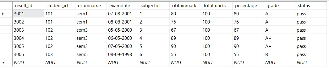 SQL LIKE | SQL NOT LIKE | SQL LIKE WILDCARD Examples