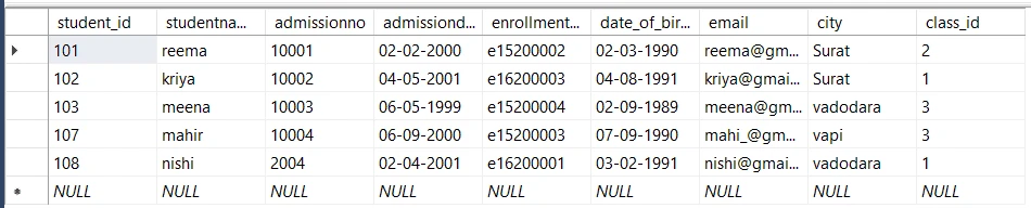 SQL LIKE | SQL NOT LIKE | SQL LIKE WILDCARD Examples