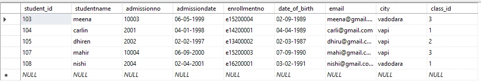SQL LIKE | SQL NOT LIKE | SQL LIKE WILDCARD Examples