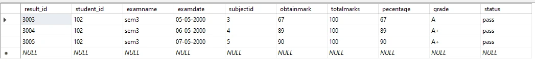 SQL LIKE | SQL NOT LIKE | SQL LIKE WILDCARD Examples