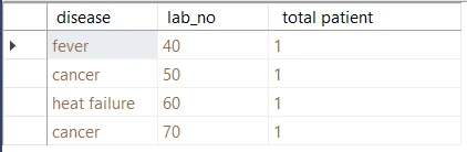 SQL Not Equal Tutorial [Practical Examples]