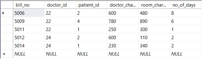 SQL Not Equal Tutorial [Practical Examples]