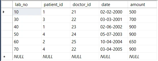 SQL Not Equal Tutorial [Practical Examples]