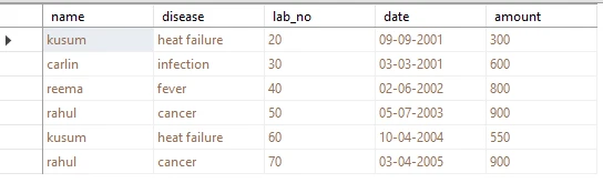 SQL NOT IN Operator Explained [8 Practical Examples]