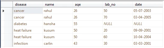 SQL NOT IN Operator Explained [8 Practical Examples]