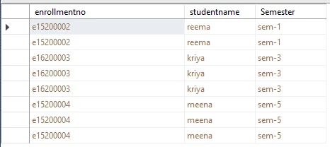 SQL Replace Function Explained [Practical Examples]