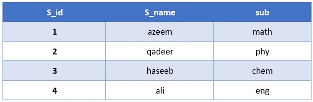 SQL RIGHT JOIN Explained with Examples