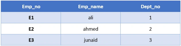 SQL RIGHT JOIN Explained with Examples