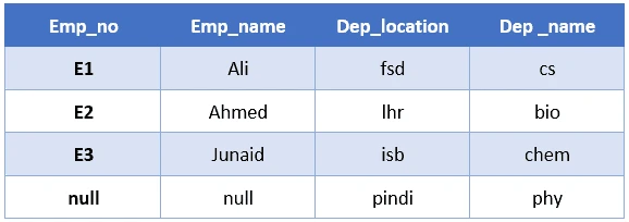 SQL RIGHT JOIN Explained with Examples