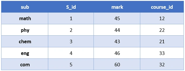 SQL RIGHT JOIN Explained with Examples