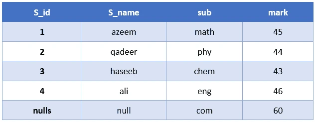 SQL RIGHT JOIN Explained with Examples