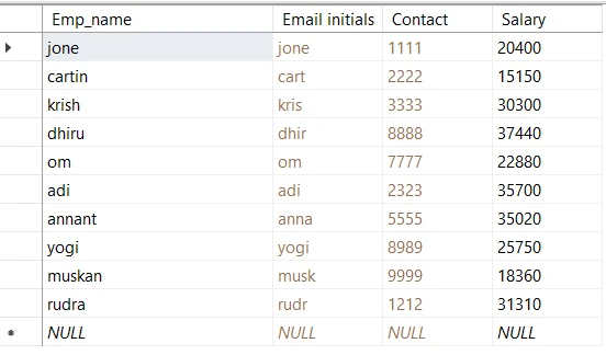 SQL SUBSTRING Function Explained [Beginners]