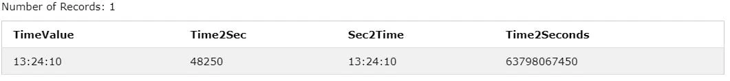 MySQL Time Functions - TIME_TO_SEC, SEC_TO_TIME - Sample Output 11