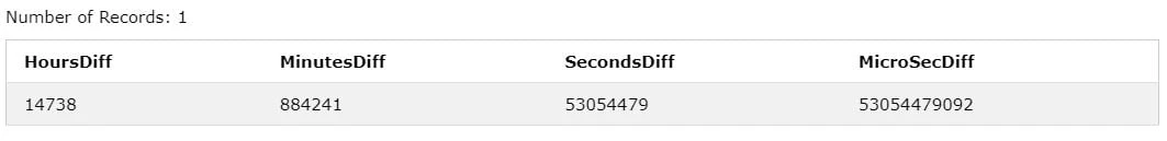 SQL SERVER DATEDIFF TIME Function