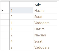 SQL Union Operator Explained [Easy Examples]