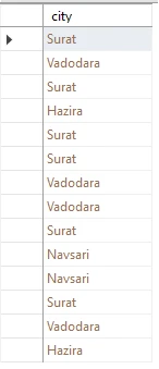 SQL Union Operator Explained [Easy Examples]